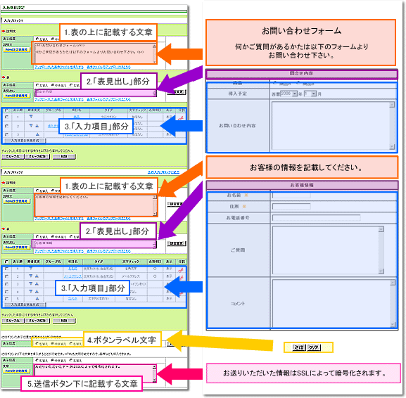 お問い合わせフォームとお客様情報フォーム