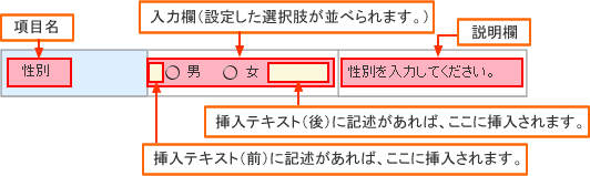 ｢性別｣項目